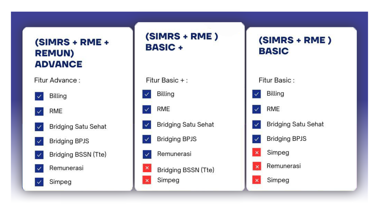 SIMRS & RME