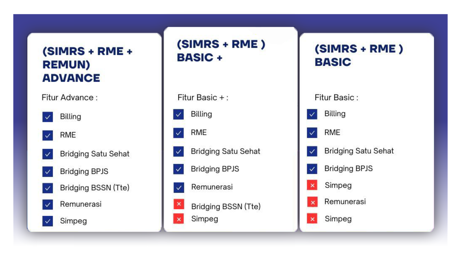 SIMRS & RME