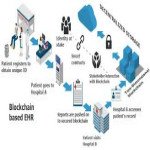 >Membangun Sistem Blockchain Untuk Rekam Medis Elektronik (RME)