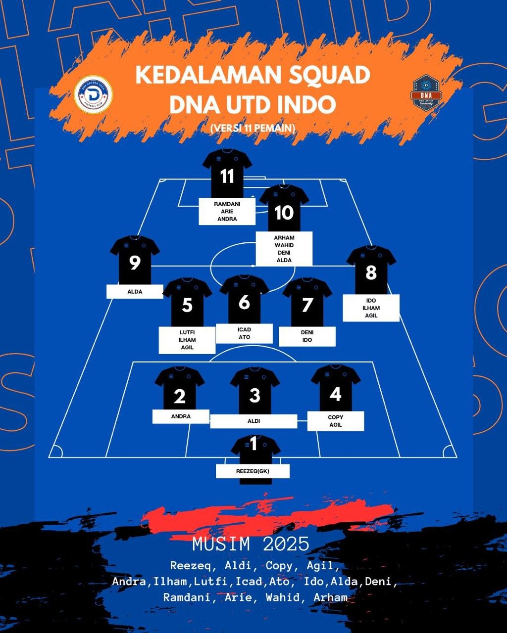 Pengumuman Resmi DNa United Indo